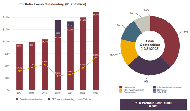 Investor Presentation Fourth Quarter 2023 Nasdaq: NRIM