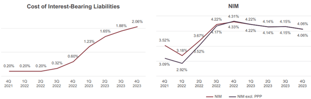 Investor Presentation Fourth Quarter 2023 Nasdaq: NRIM