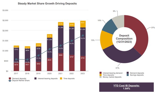 Investor Presentation Fourth Quarter 2023 Nasdaq: NRIM