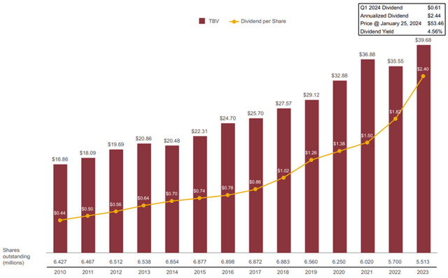 Investor Presentation Fourth Quarter 2023 Nasdaq: NRIM