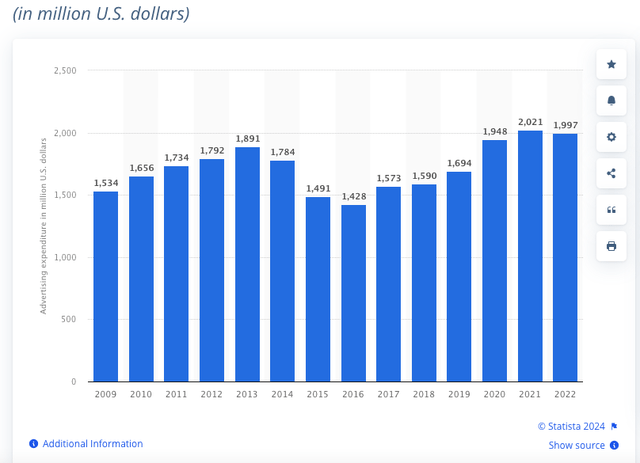 graph