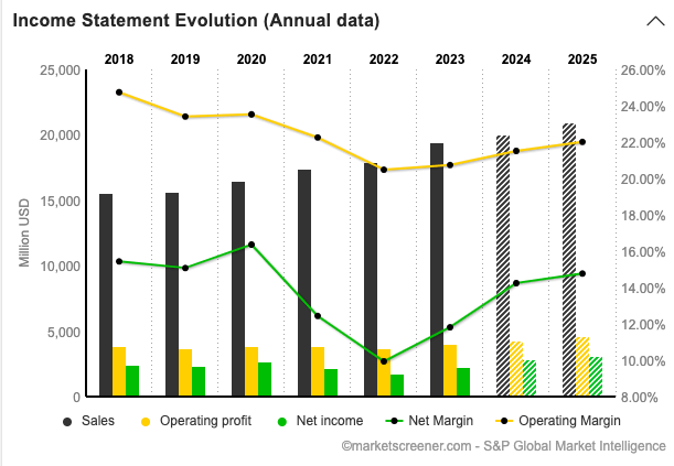 graph