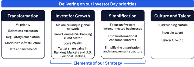 Citi Q4 Results - strategy slide