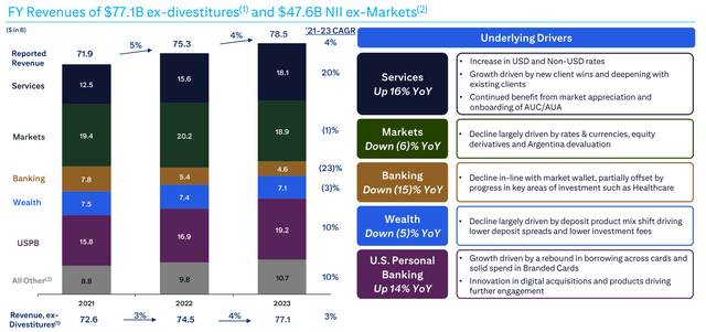 Citi Q4 Results - Trends