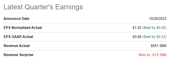 ENPH latest earnings release