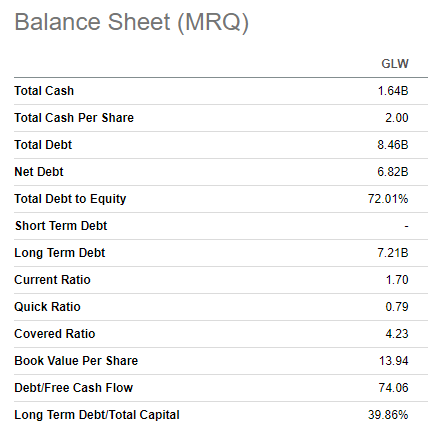 GLW balance sheet summarized