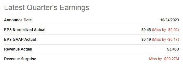 GLW latest quarterly earnings summary