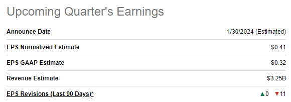 GLW's upcoming quarter's earnings summary