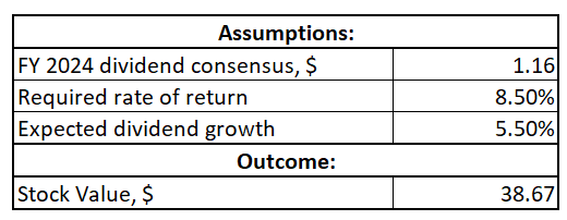 Corning DDM valuation