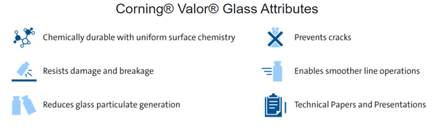 Valor glass