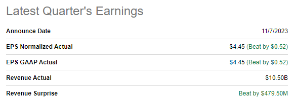 DHI's latest quarterly earnings