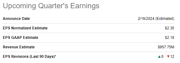 Q4 earnings projections summary