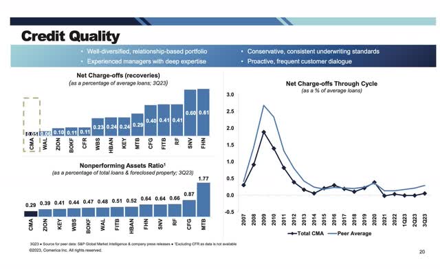 Comerica Q3 2023 Investor Presentation