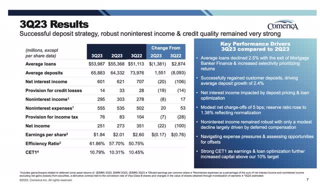 Comerica Q3 2023 Investor Presentation