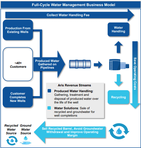 Business Model