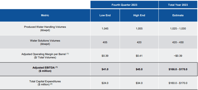 FY23 Guidance