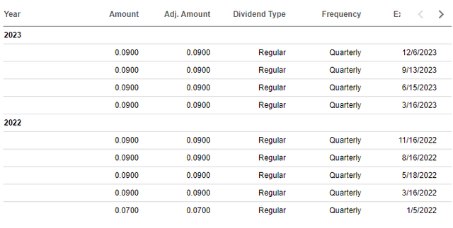 Dividend Payout