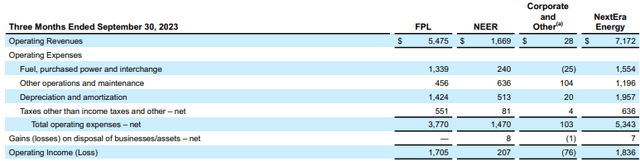 NEE FY23 Q3 Income Statement