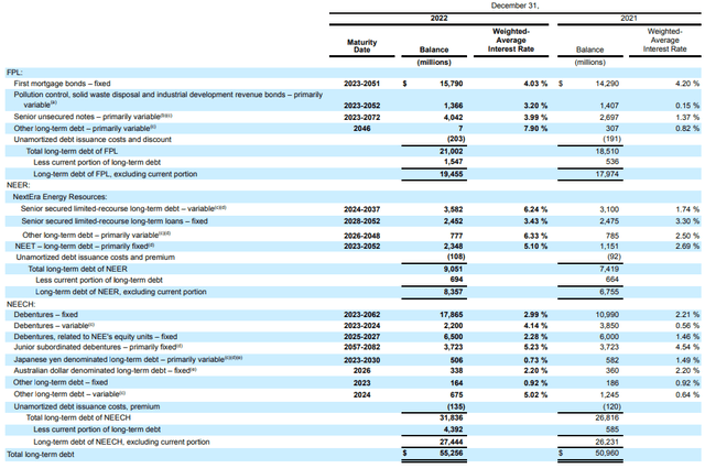 NEE Long-term debt profile