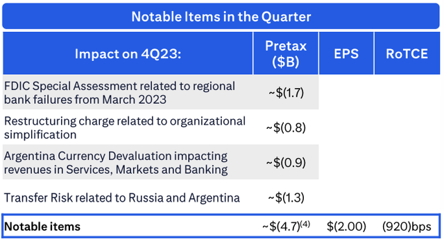 C FY23 Q4 One-Off Impacts