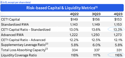 C FY23 Q4/FY23 Capital & Liquidity