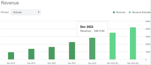 Revenue Trends of EPRT