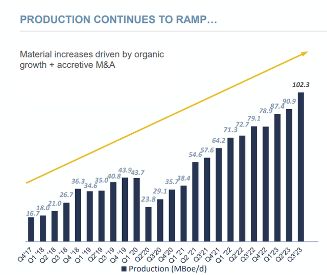 Production of NOG