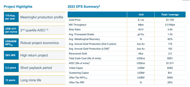 Twin Hills DFS Summary