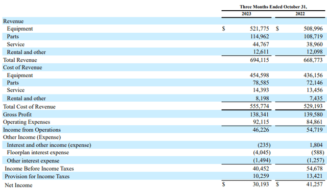 Income statement