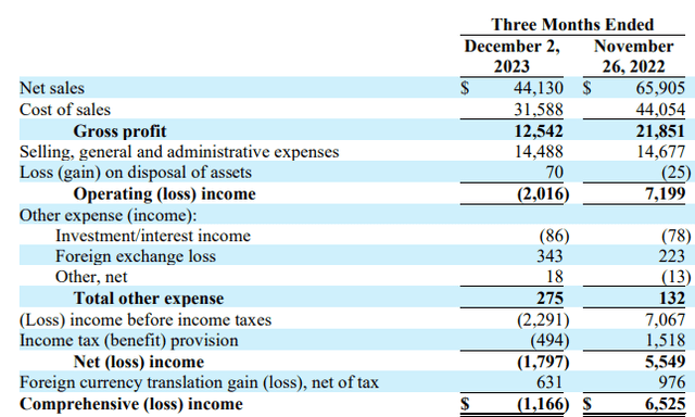 Income statement