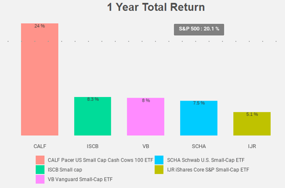 Figure 10: Total return chart