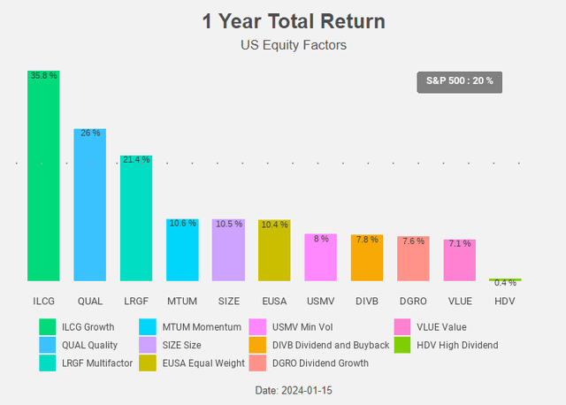 Figure 11: Total return chart