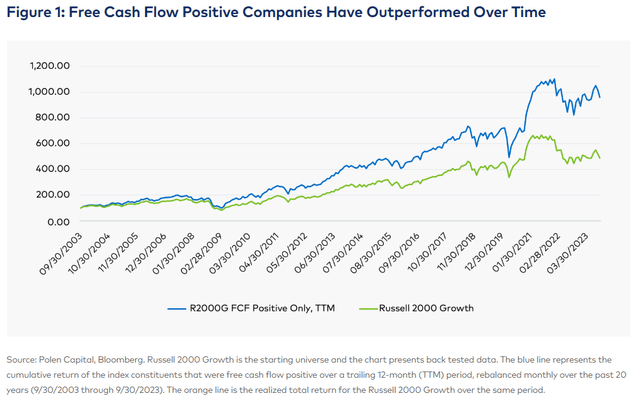 Figure 12: Performance Free cash flow positive small caps