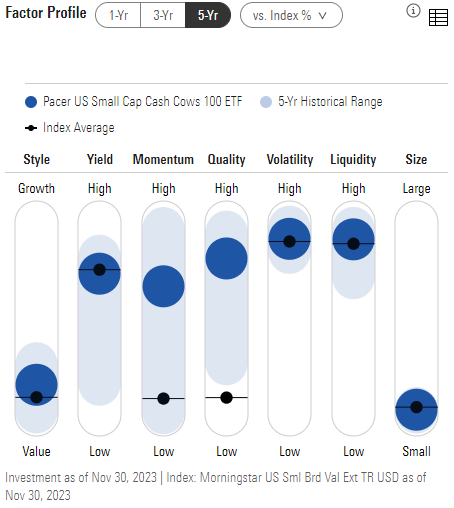 Figure 14: Factor profile