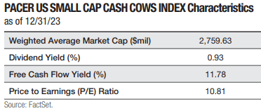 Figure 25: CALF valuation