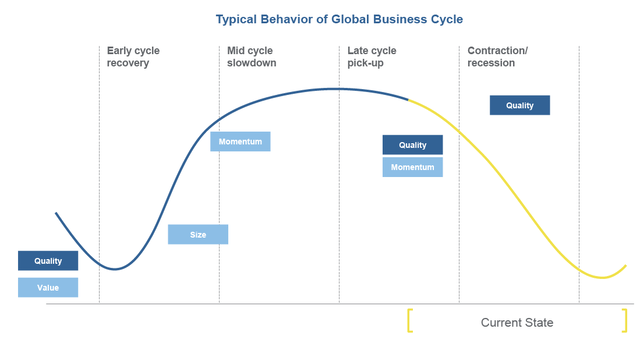 Figure 26: Business cycle