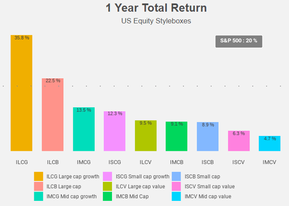 Figure 1: Total return chart