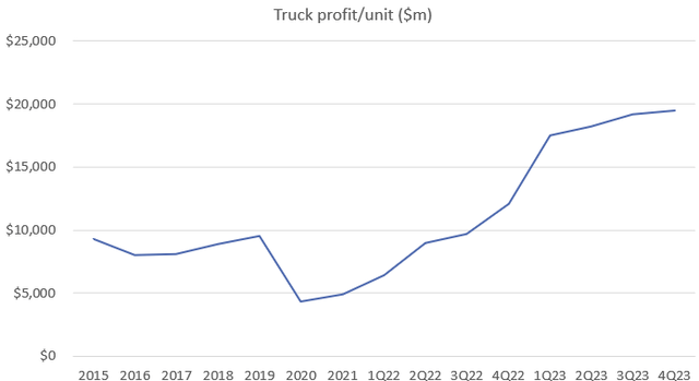 A graph with a line going up Description automatically generated