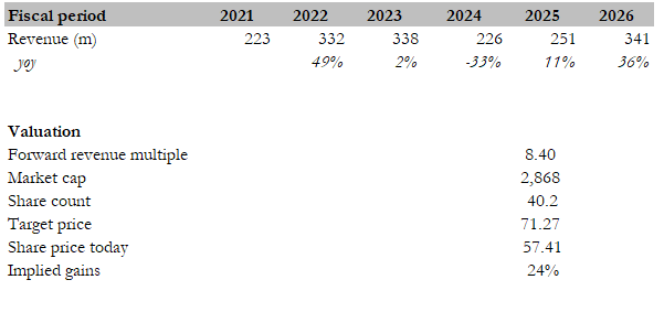 A screenshot of a graph Description automatically generated