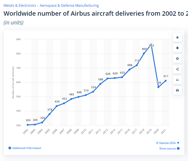 A graph showing the number of aircraft deliverers Description automatically generated