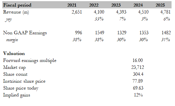 A white paper with numbers and text Description automatically generated