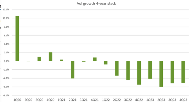 A graph of growth Description automatically generated