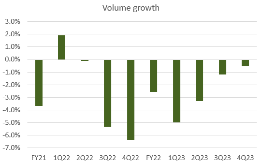 A graph of a number of green bars Description automatically generated with medium confidence