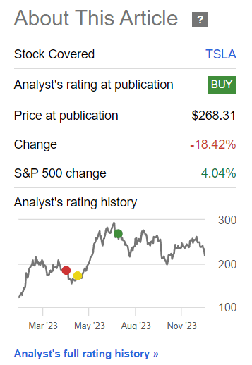 Performance since Hunting Alpha's last article on Tesla