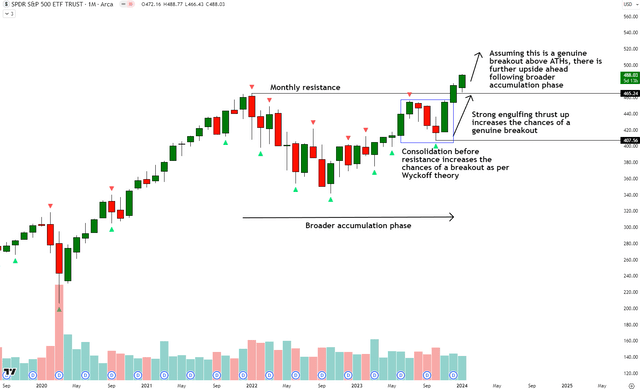 SPY Technical Analysis