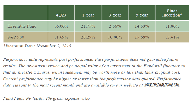 Ensemble Fund