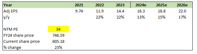 A graph with numbers and a green background Description automatically generated