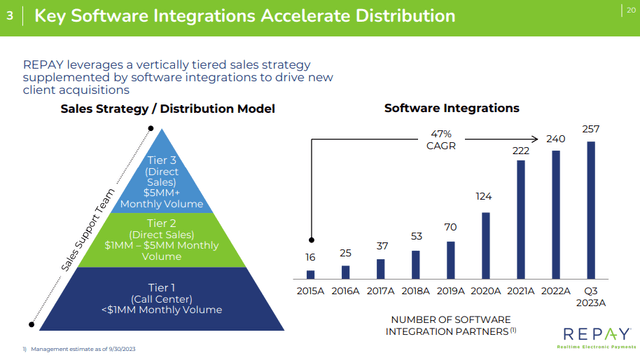 A diagram of software integration Description automatically generated