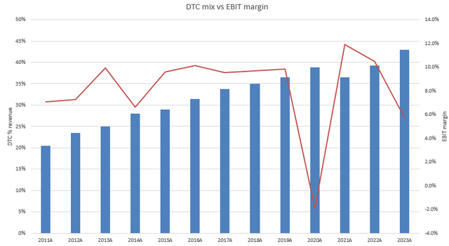 A graph with blue and red lines Description automatically generated