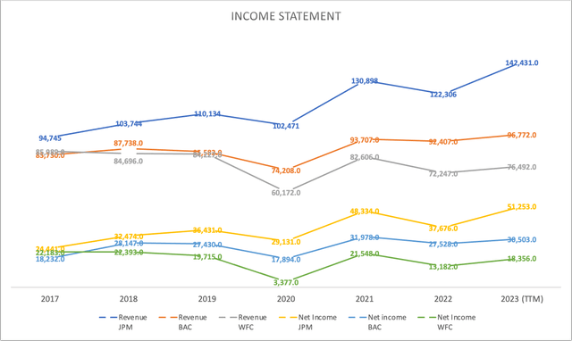 Income